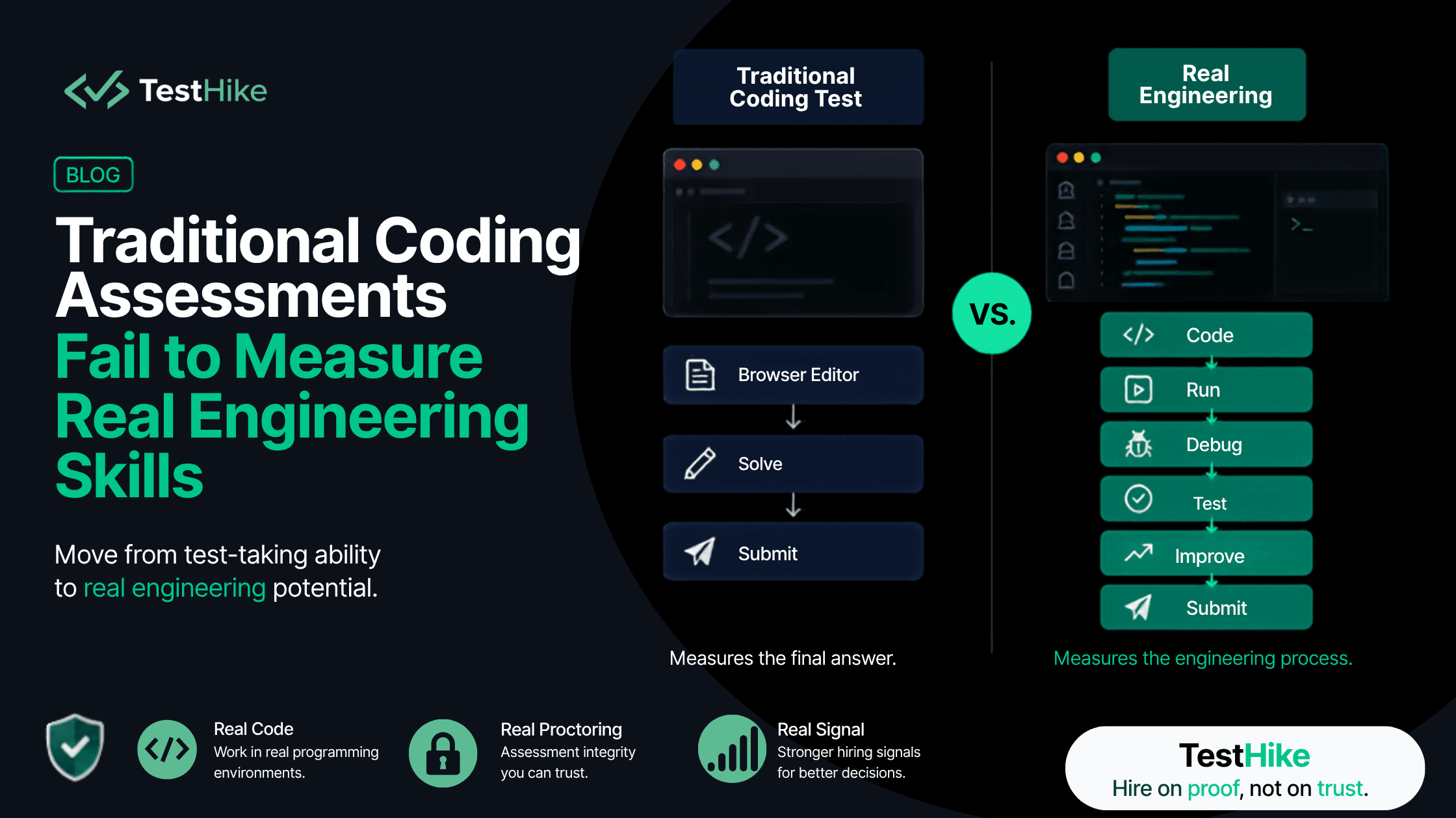 TestHike blog cover comparing traditional coding tests with real engineering assessments, highlighting coding, debugging, testing, and stronger hiring signals.